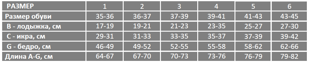 Таблица размеров для Колготки антиварикозные Ergoforma 1 класс компрессии 112  в Интернет-магазине Ортоплюс!