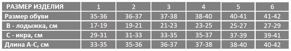 Таблица размеров для Компрессионные гольфы Ergoforma антиварикозные 322 в Интернет-магазине Ортоплюс!