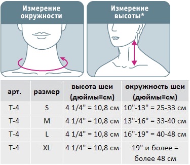 Таблица размеров для Бандаж на шейный отдел позвоночника Fosta  с отверстием  F9084 в Интернет-магазине Ортоплюс!