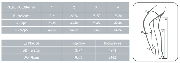 Таблица размеров для Компрессионные колготки Varisan 2 класс компрессии F24N5  в Интернет-магазине Ортоплюс!