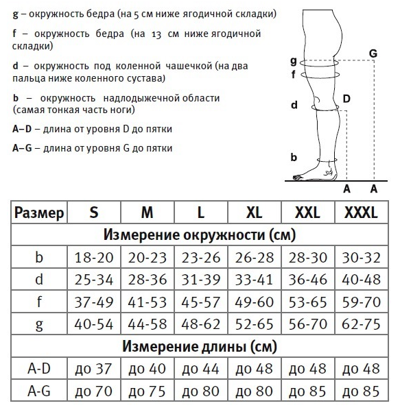 Таблица размеров для Компрессионные чулки Venoteks 2 класс (22-32 мм.рт.ст.) 207/правые  в Интернет-магазине Ортоплюс!